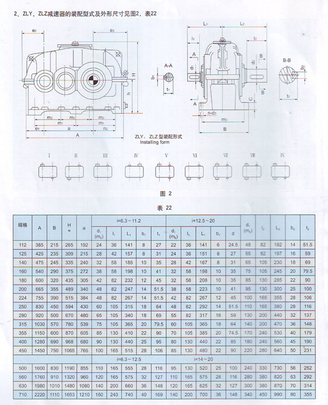 ZLY二級傳動硬齒面圓柱齒輪減速機結(jié) ZLY二級傳動硬齒面圓柱齒輪減速機結(jié)