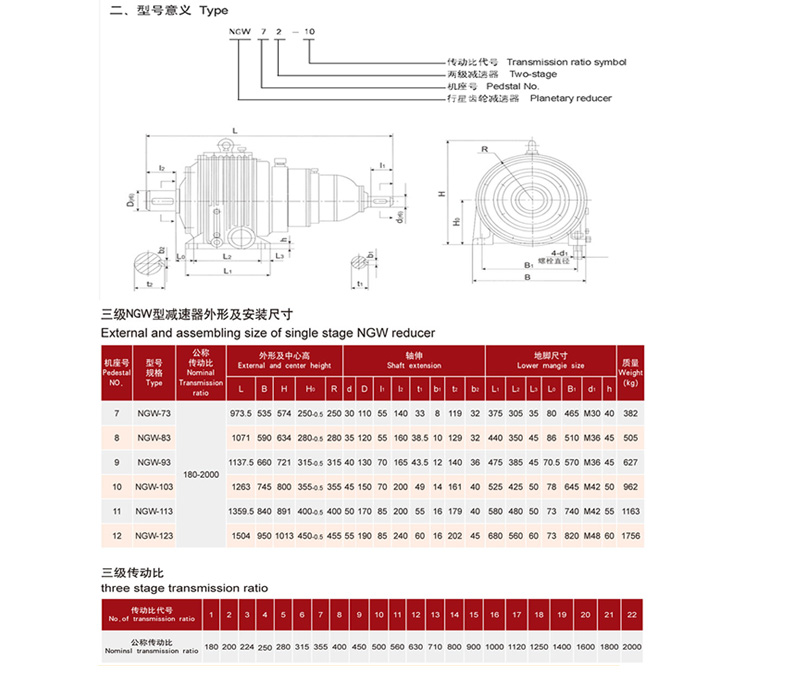 三級(jí)行星融合 三級(jí)行星融合