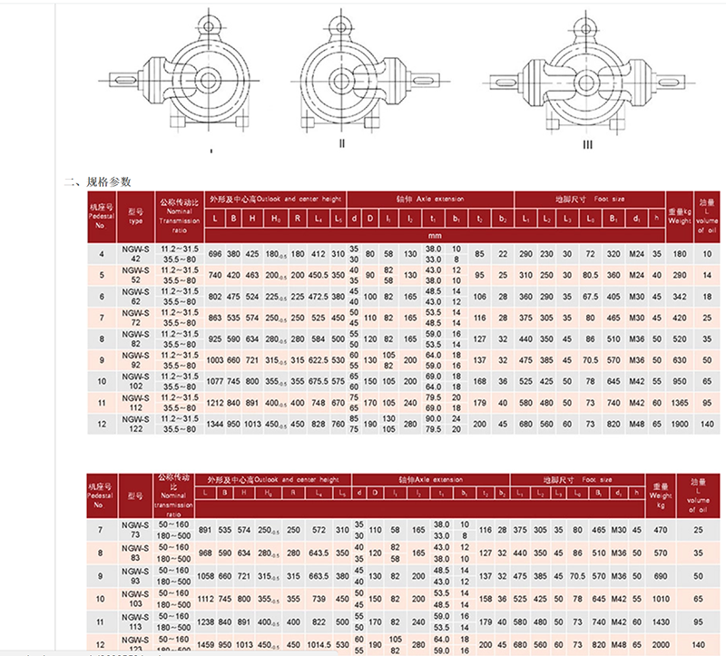 NGW-S行星減速機 NGW-S行星減速機